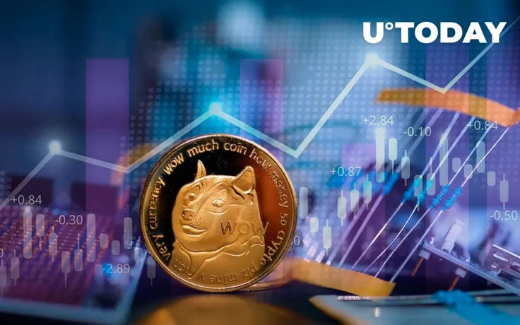 Dogecoin Has Risen 78,000% from Its All-Time Lows