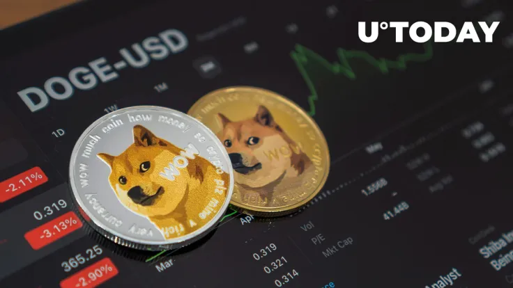 This DOGE Index Shows Possible Buying Opportunity