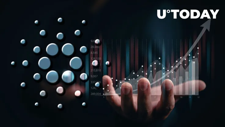 Cardano (ADA) Shows Biggest Growth on Market Today, Could Be on Verge of Breakout