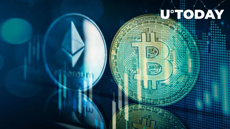 Bitcoin, Ethereum Extend Losses to $20,230 and $1,500