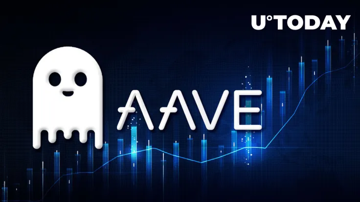 AAVE Faces 114% Pump and Record-Breaking On-Chain Activity, Here's Why