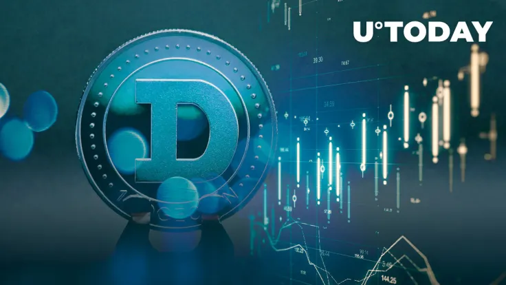 Doge Might Reach $0.14 Next If This Happens