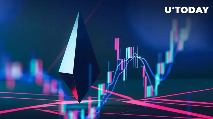 Ethereum Recapturing $1,800 Followed by Highest Network Activity in 2022, Here Are Details