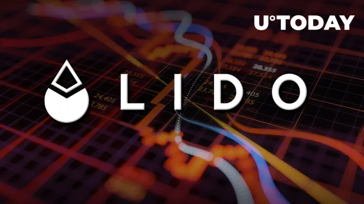 Here's Why Lido (LDO) Lost More Than 20% of Its Value