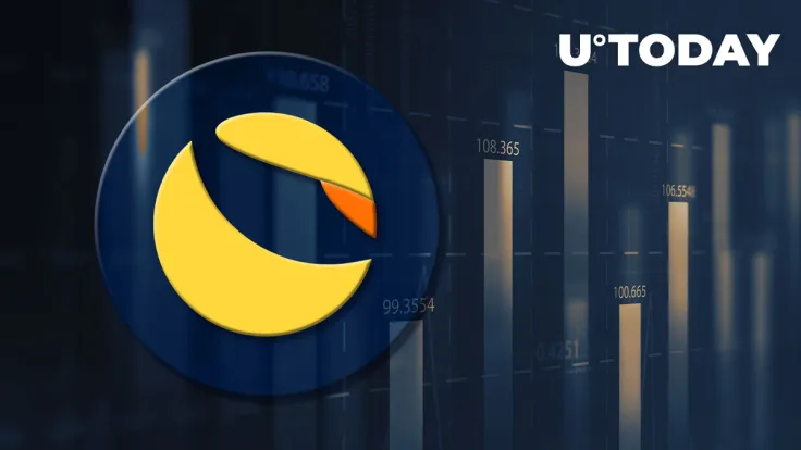 LUNC 31% Pump Confuses Investors as Token Will Most Likely Take Another Hit