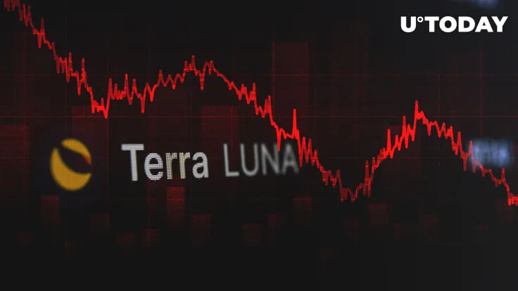 LUNC Is Doomed as It Becomes Most Unprofitable Crypto Among Top 100