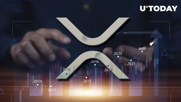 XRP Surging 37.5% in Week Makes It Second Most Profitable Crypto Among Top 100