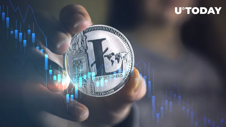 John Bollinger Spots Squeeze on Litecoin Chart