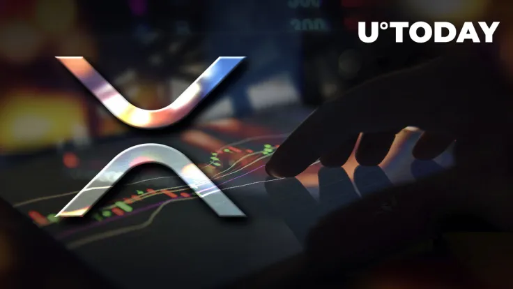 663 Million XRP Wired in Massive Lumps as Price Soars 12%