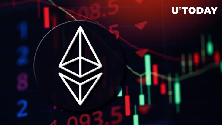 Ethereum and Its Forks Lose Massively as ETHPoW Drops 80%: Details