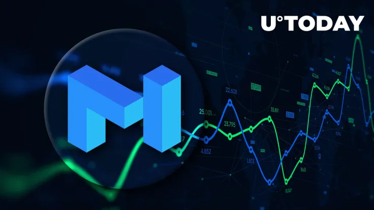 MATIC up 15%, Here Are Two Potential Reasons