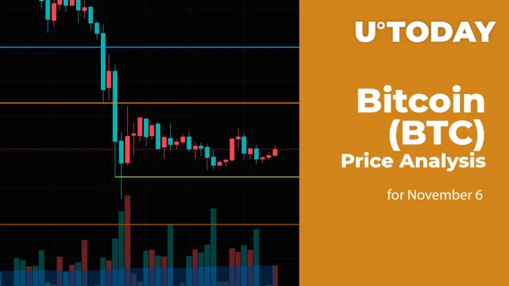 Bitcoin (BTC) Price Analysis for November 6