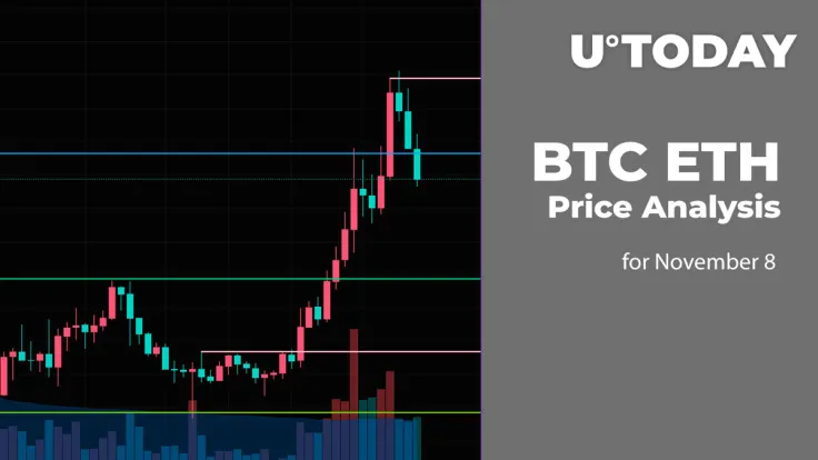 BTC and ETH Price Analysis for November 8