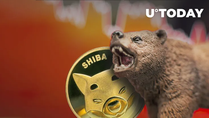 Shiba Inu Price Drops 24% Within a Week as Death Cross Forms