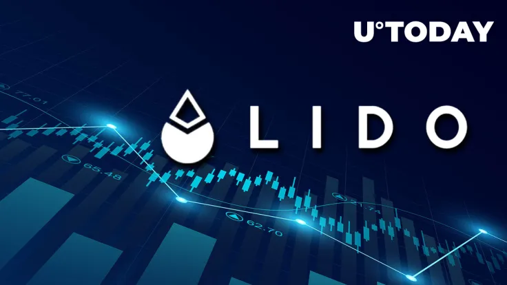 Lido (LDO) Becomes Third Most Profitable Asset, Here's Why