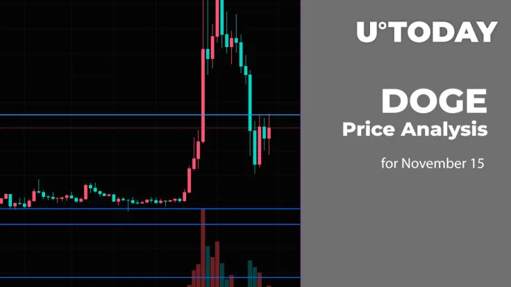DOGE Price Analysis for November 15