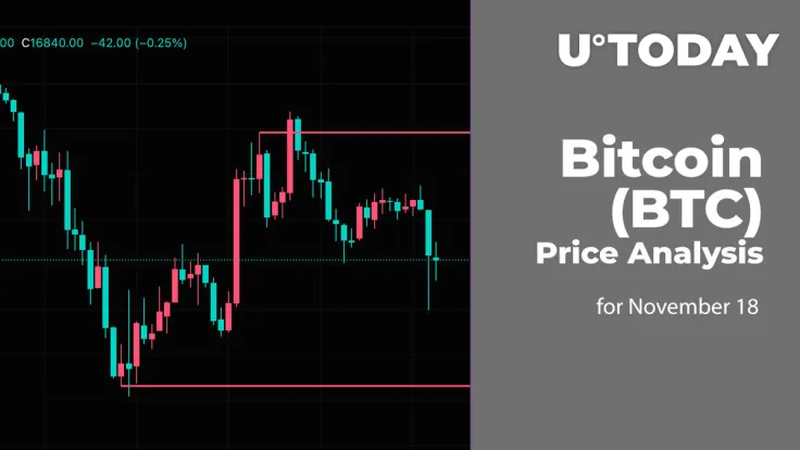 Bitcoin (BTC) Price Analysis for November 18