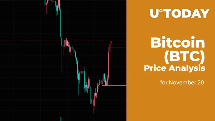 Bitcoin (BTC) Price Analysis for November 20