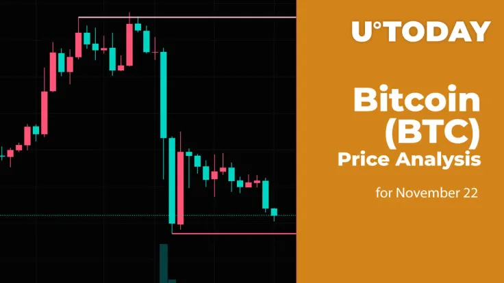 Bitcoin (BTC) Price Analysis for November 22