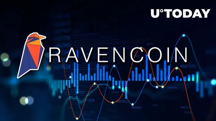RavenCoin (RVN) up 20% as Binance Makes Major Mining Announcement