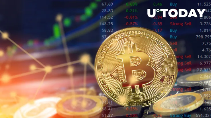 Bitcoin Futures in Backwardation, Here's What It Means for Traders