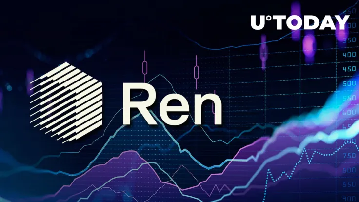 Ren Protocol (REN) Spikes 40% in Three Hours, Here's Why