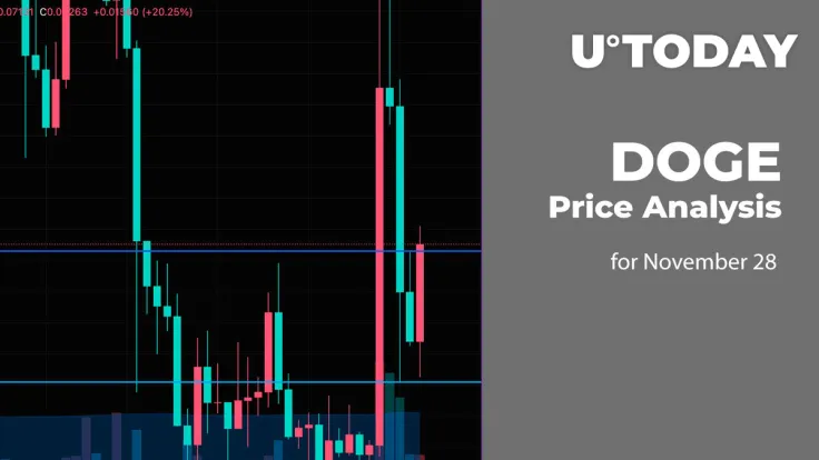 DOGE Price Analysis for November 28