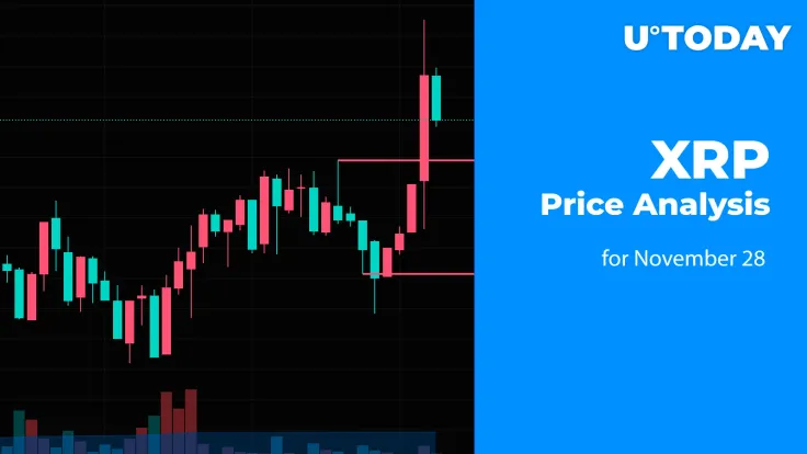 XRP Price Analysis for November 28