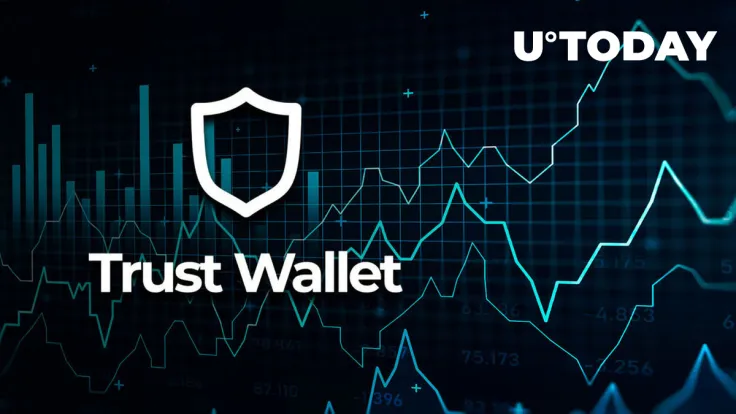 Trust Wallet (TWT) Surges 7% Despite Market Decline, Here's Why