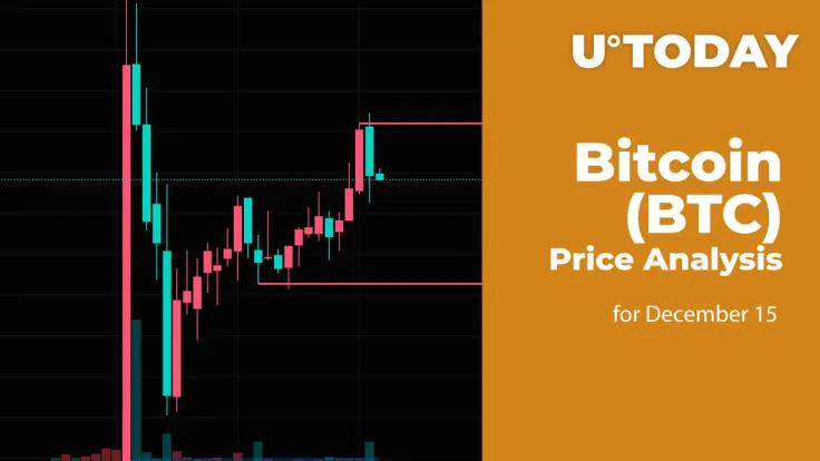 Bitcoin (BTC) Price Analysis for December 15