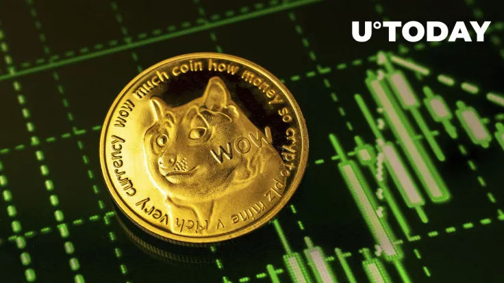 Dogecoin (DOGE) Enters Top 3 of Most Profitable Assets