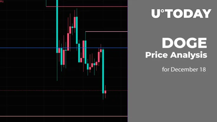 DOGE Price Analysis for December 18