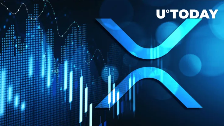 675 Million XRP on Move, While Price Drops 13% Within Week