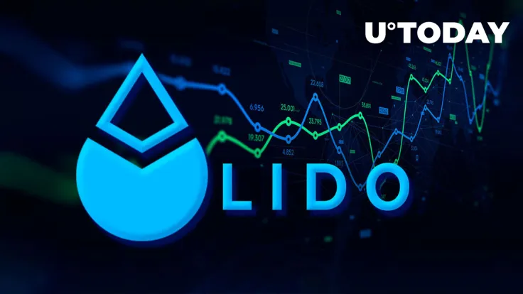 Lido Finance (LDO) Faces Large Spike in Selling Pressure, Here's Who Sold It