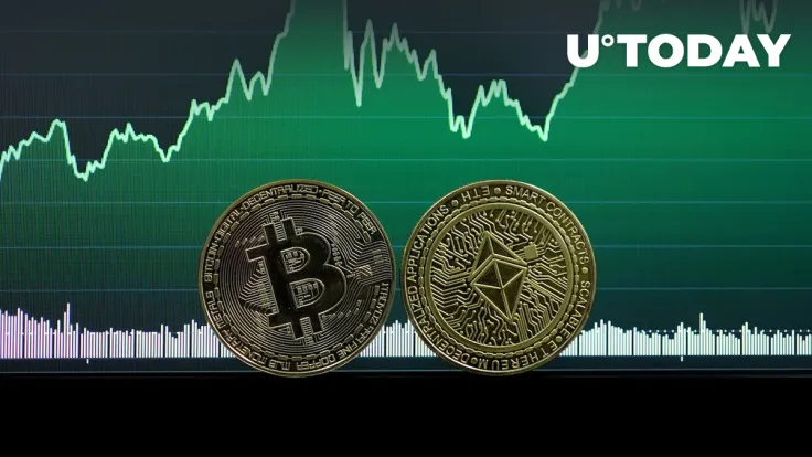 Bitcoin (BTC) & Ethereum (ETH) Exchange Flows Show Bull Horns