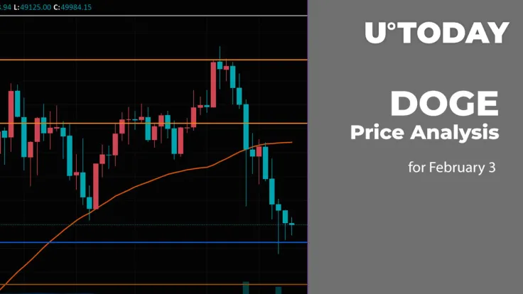 DOGE Price Analysis for February 3