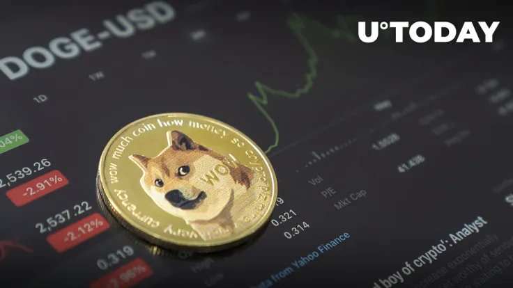 Dogecoin (DOGE) Breaks Out of Falling Wedge, Technically Well Positioned for Rise: Analyst