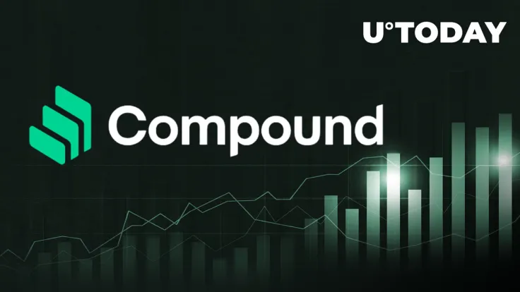 Compound (COMP) Breaking Out, Targeting $67, Analyst Says