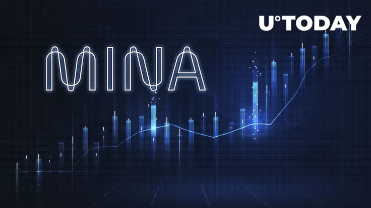 Mina Protocol (MINA) Up 46% on ZK Hype, Here's What Everyone Is Waiting For