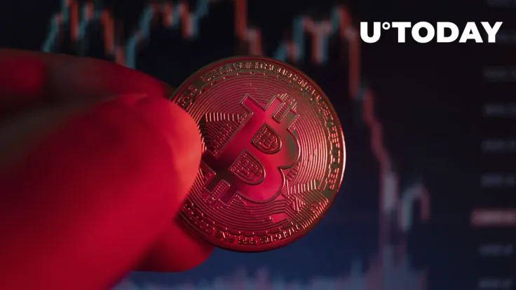 Death Cross Comes to Bitcoin, Analyst Points Out