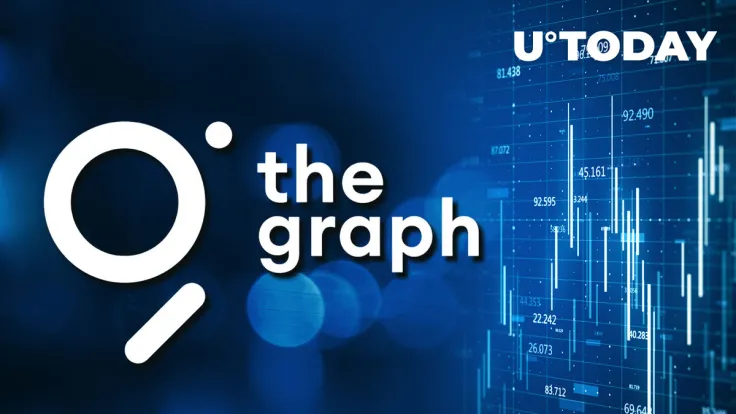 The Graph (GRT) up 19% as Crypto AI Flagship Deploys on Arbitrum