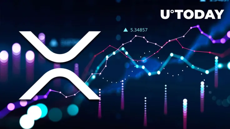 XRP (XRP) up 5% as Millions of Coins Shift Hands, Here's What's Happening