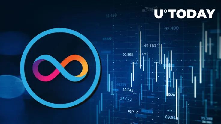 Internet Computer (ICP) Jumps 10% on Major Exchange Listing: Details