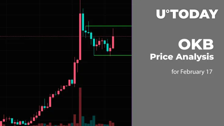 OKB Price Analysis for February 17