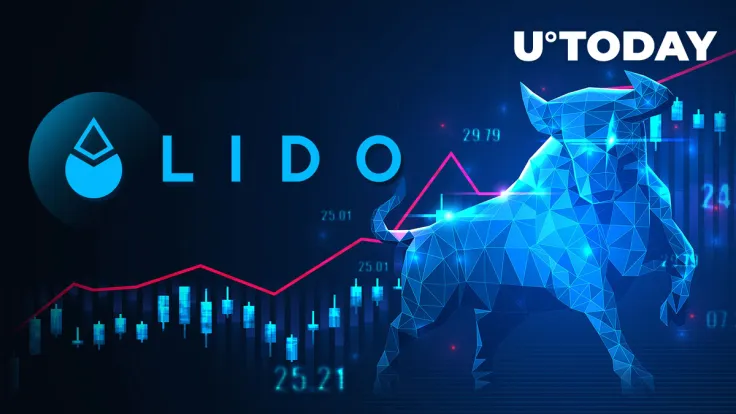 Lido Finance (LDO) Shows Enormous Net Network Growth, Indicators Hit Bullish Levels
