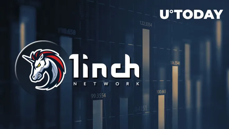 1inch Network up 19% After Hitting This Major Milestone: Details