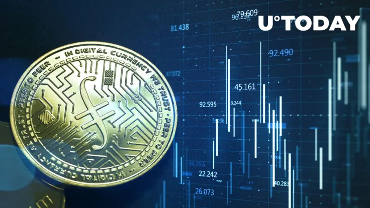 Filecoin (FIL) up 9% as EVM Launch Draws Closer: Details