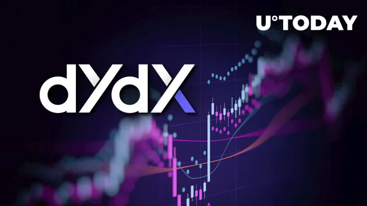dYdX (DYDX) up 15% as Trading Volume Doubles, Here's Why