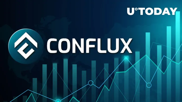 Conflux (CFX) up 61%, Here Are 2 Reasons Why