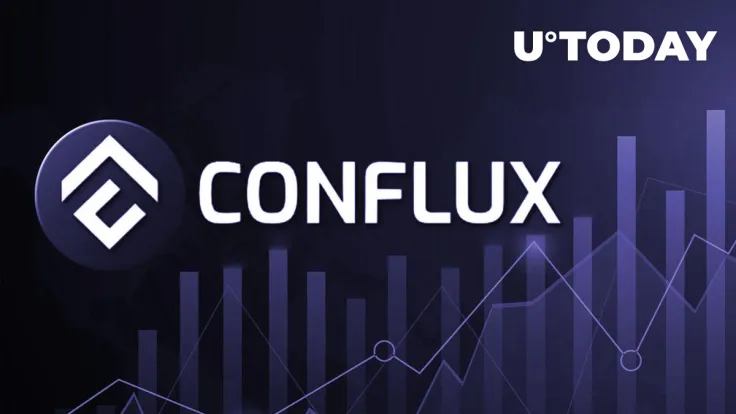'China's MATIC' Conflux (CFX) Is Officially Unicorn as $1 Billion Market Cap Is Achieved